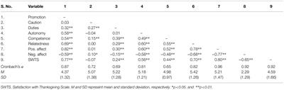 Feeling Socially Connected and Focusing on Growth: Relationships With Wellbeing During a Major Holiday in the COVID-19 Pandemic